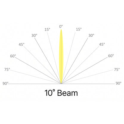 Linear Convex Lens
