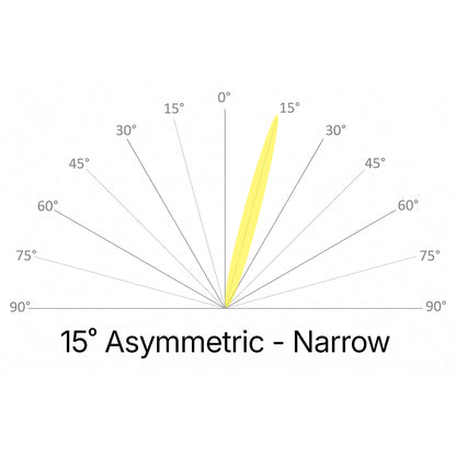 Linear Convex Lens
