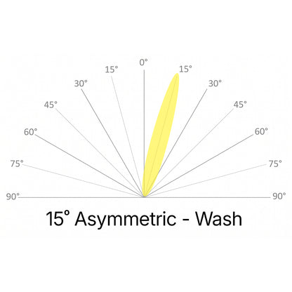 Linear Convex Lens