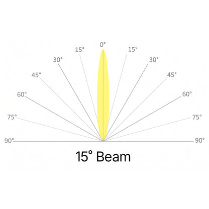 Linear Convex Lens