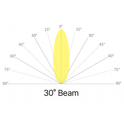 Linear Convex Lens