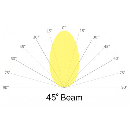 Linear Convex Lens