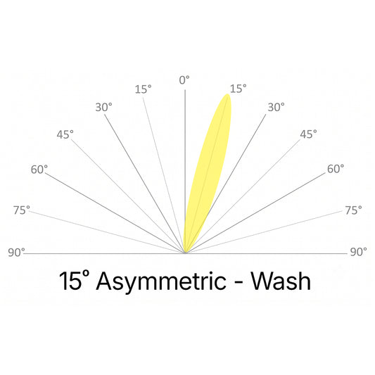 ControlRoll® Asymmetric