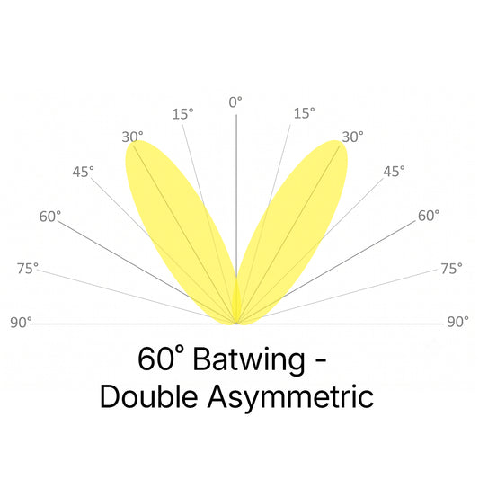 ControlRoll® Batwing