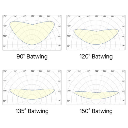 Linear Batwing Lens