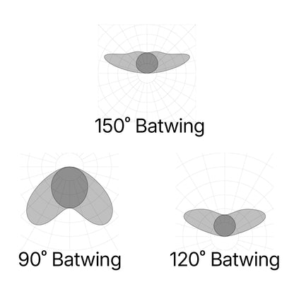 Linear Cosine® Optic (Batwing)