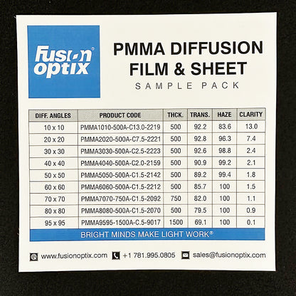 Sample Kit – PMMA Diffusion Sheet (>1.5mm)